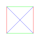 C2×C2