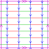 C7×C2×C2, as an example of the many groups of the form C2×C2×Cn