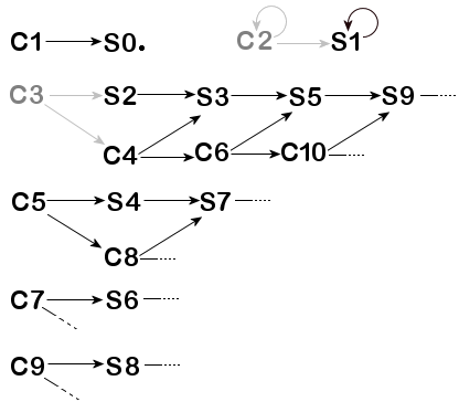 diagram of possible double covers