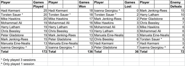 stats